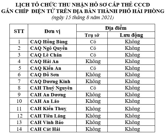 Thông báo lịch và hướng dẫn cấp căn cước công dân gắn chíp điện tử ngày 15/8/2021